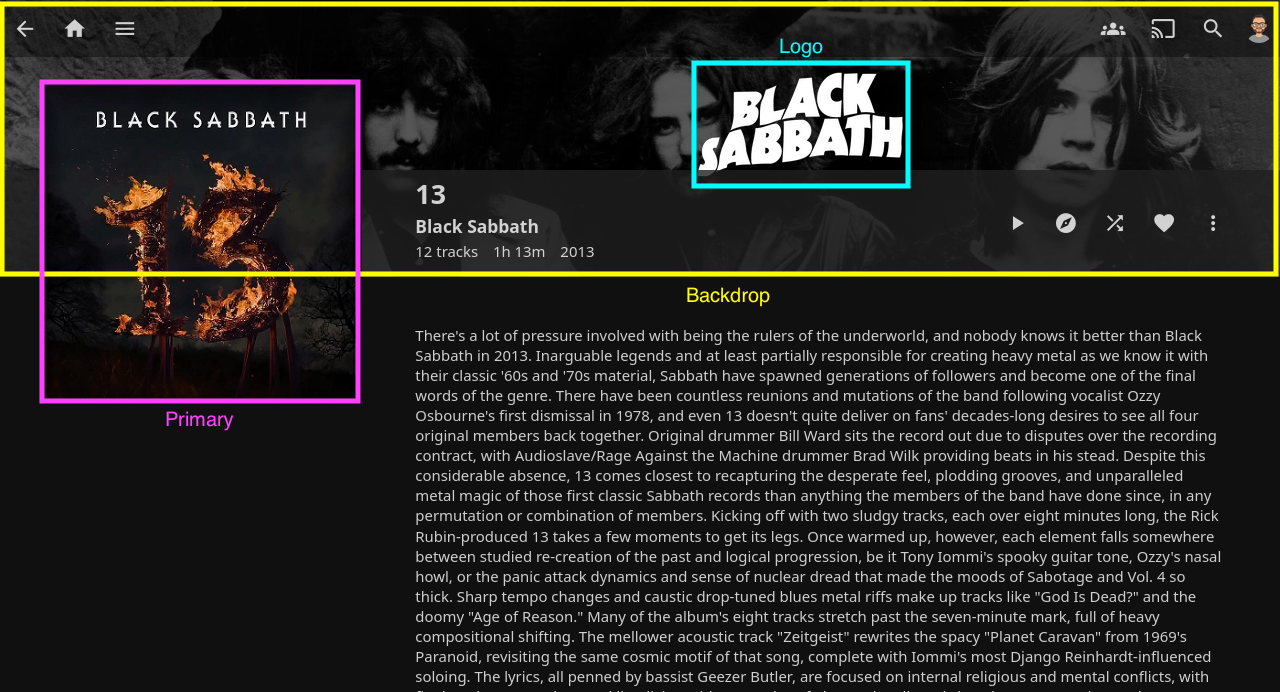 Vista de imágenes de álbum